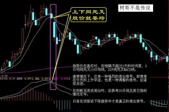 [转载]股票16卖出绝招图解