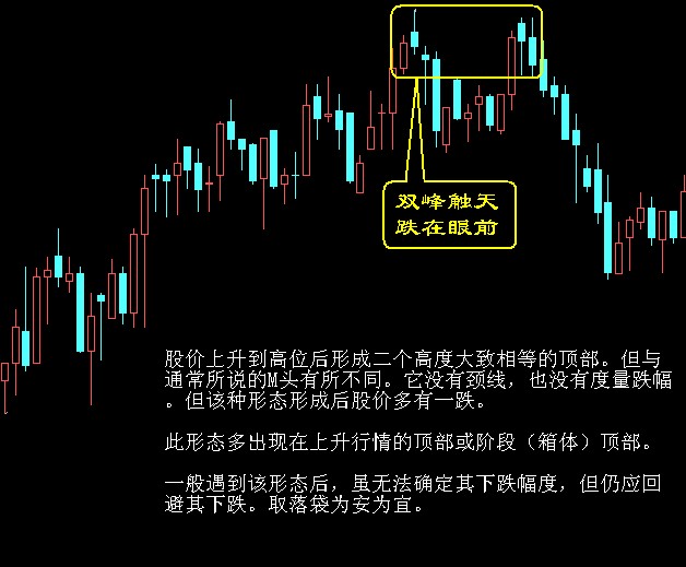 [转载]股票16卖出绝招图解