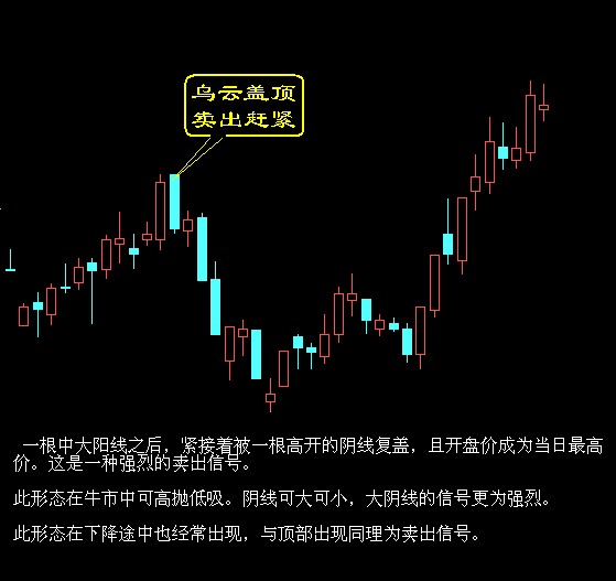 [转载]股票16卖出绝招图解