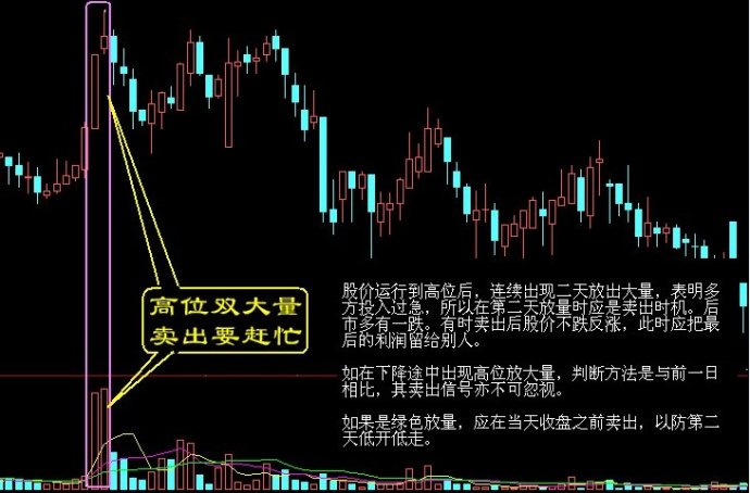 [转载]股票16卖出绝招图解