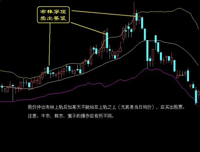 [转载]股票16卖出绝招图解