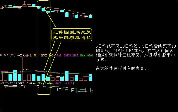 [转载]股票16卖出绝招图解