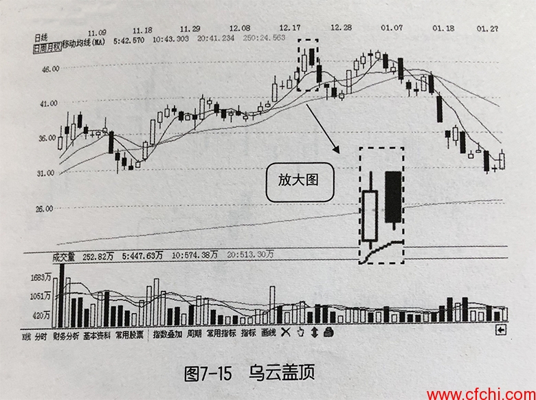 乌云盖顶