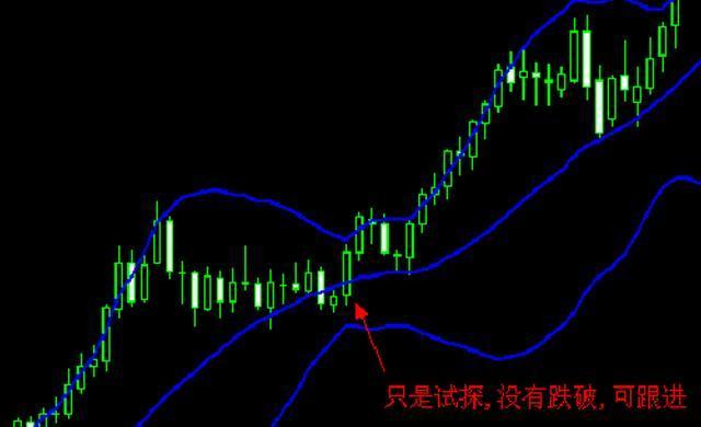 教你布林带使用精髓