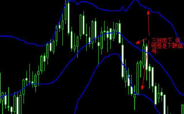 教你布林带使用精髓