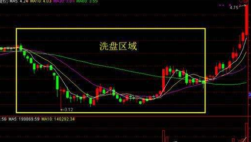 庄家洗盘特征