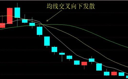 均线炒股技巧