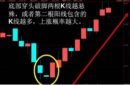 李丰黄金k线