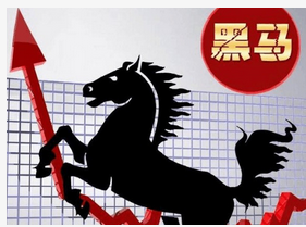 黑马形态选股公式