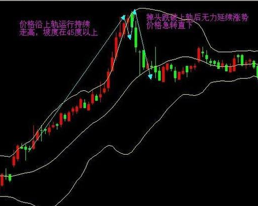 股票买卖信号