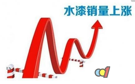 股票大盘涨跌