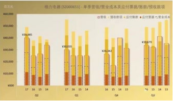 最新a股市盈率