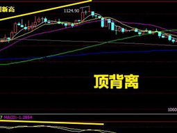股票顶背离和底背离图解