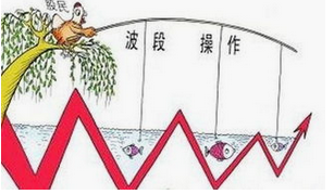 怎样波段操作