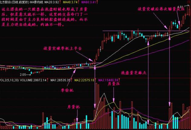 做多副图指标公式