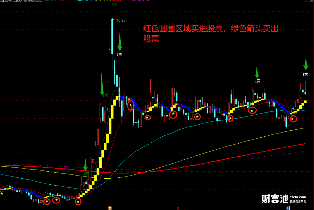 红入灰出指标