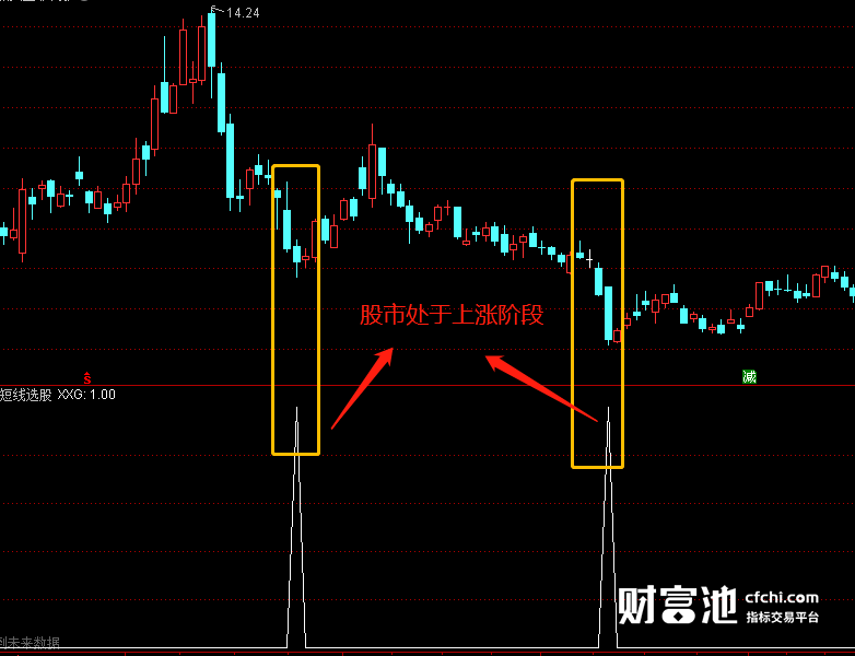 主力进场指标公式