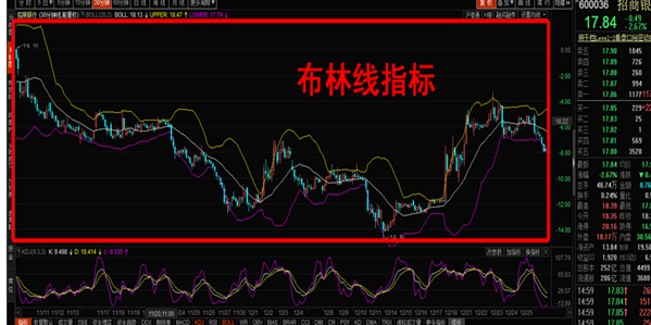 boll选股指标