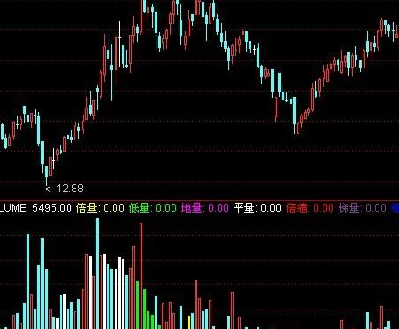 通达信倍量柱公式