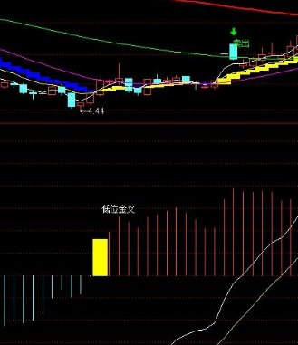 macd指标选股公式