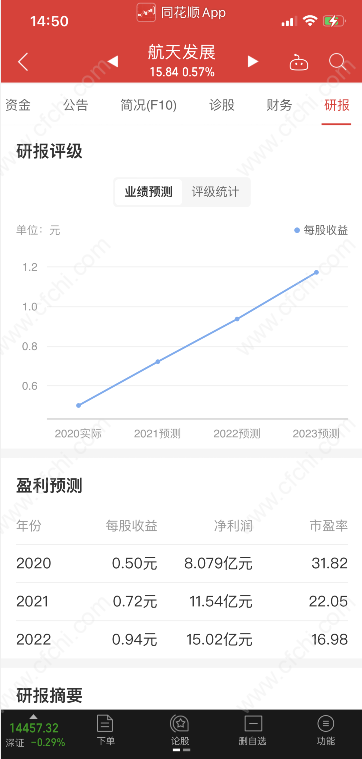 同花顺研报