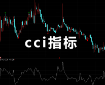 cci指标