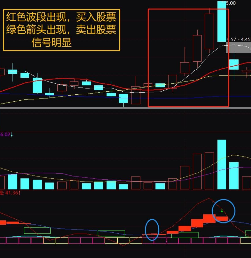 强势黑马指标