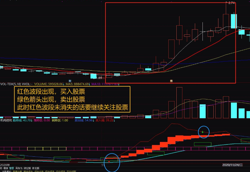 黑马技术指标