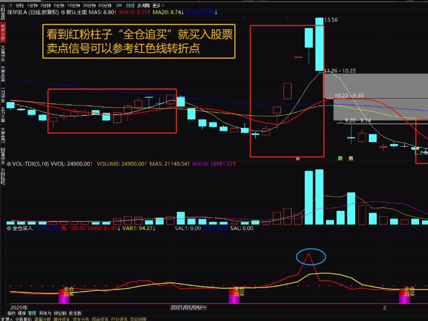 均线买入指标
