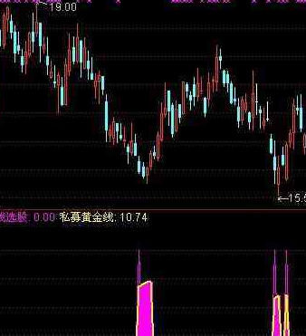 机构仓位指标公式大全