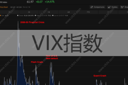 VIX指数