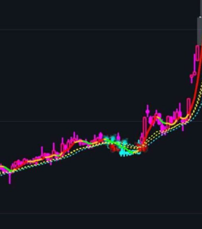 主升浪指标公式主图