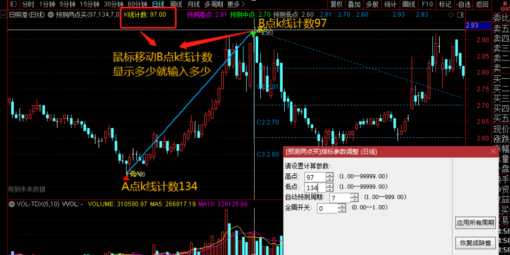 【预测赢家二三点】预测赢家二三点买入卖出指标 让炒股简单 收益稳定