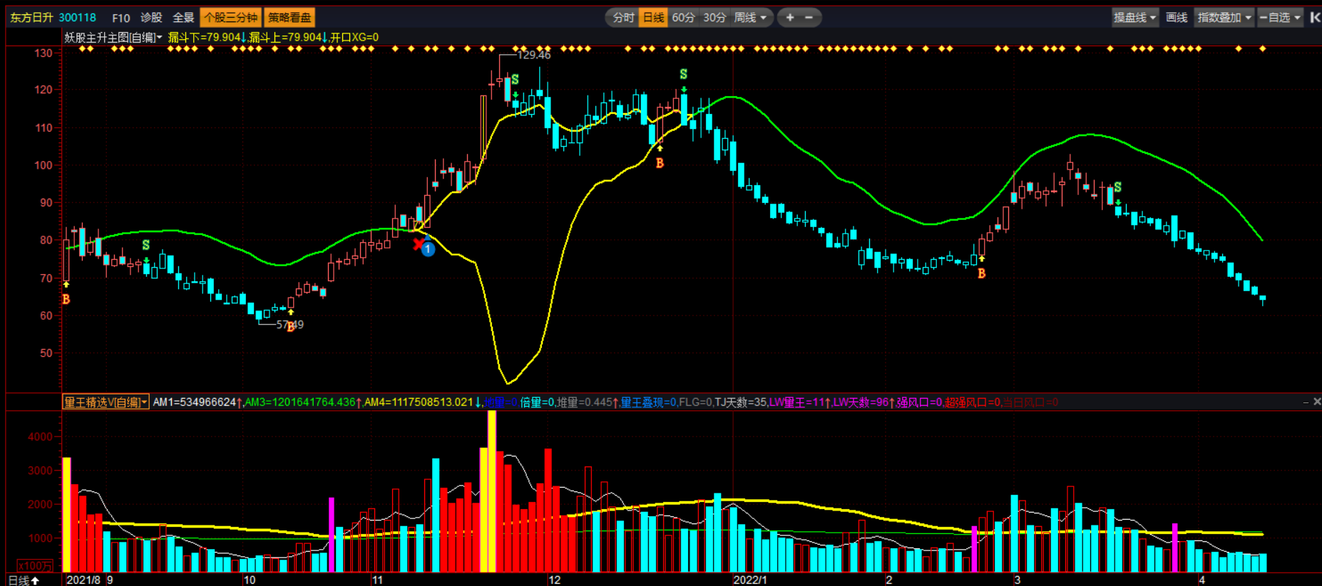 【益盟操盘手】系列指标之量王精选副图，最新版本，有需要的可下载