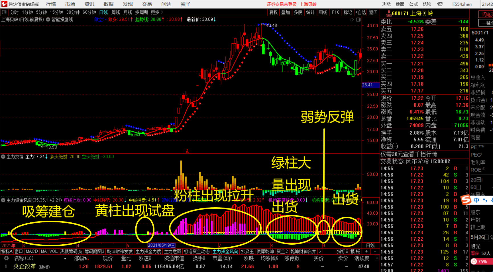 监控主力资金最准确的指标公式，对主力资金进行实时监控！