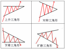 三角形整理