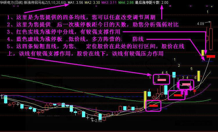 通达信【新涨停回马枪】主图+副图+选股指标公式，新版涨停回马枪指标