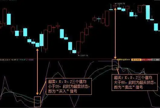 黑马腾飞指标公式