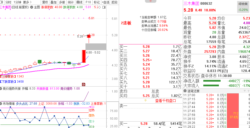 通达信【竞价强势共振】二板集合竞价排序选股指标，竞价一进二打板，最新优化版源码分享