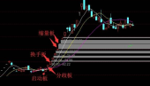 股票超短线有什么打板技巧？