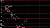 六大绝招股票解套技巧指什么？