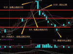 设置股票止损位的技巧有哪些？