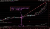 如何利用月均线止损止盈?