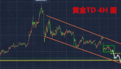 黄金TD止损设置技巧？