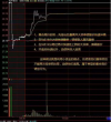 股票集合竞价涨停意味什么?