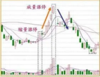  量学如何选即将涨停的股票?