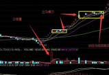 封涨停板的目的是什么?