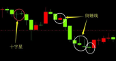 低位十字星孕线抄底转趋势信号是怎样的？