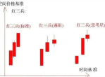 底部红三兵属于哪种选股方式？