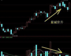 底部缩量下跌意味着什么意思?